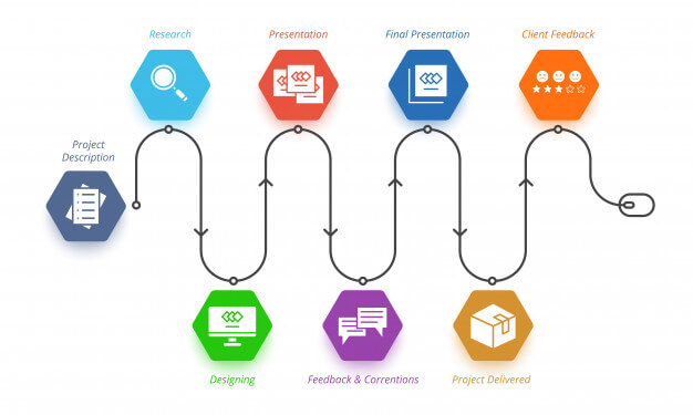 logo design-process