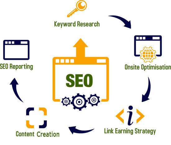 seo-process