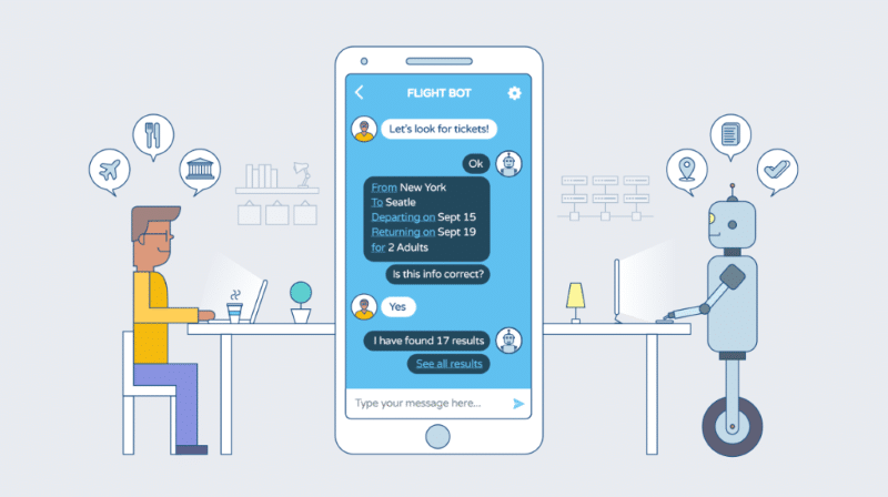 Chatbot- advanced marketing trends of 2021