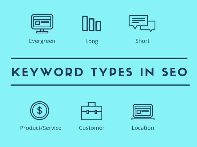 types of keywords