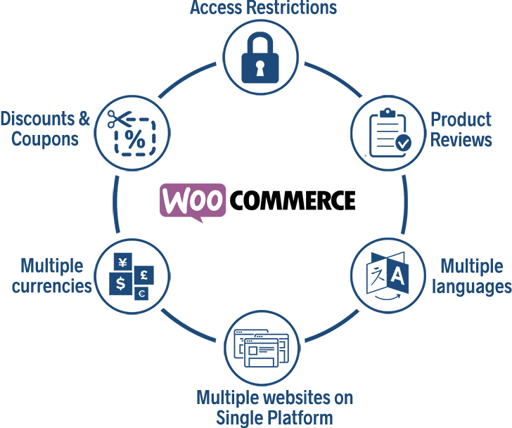 woocommerce